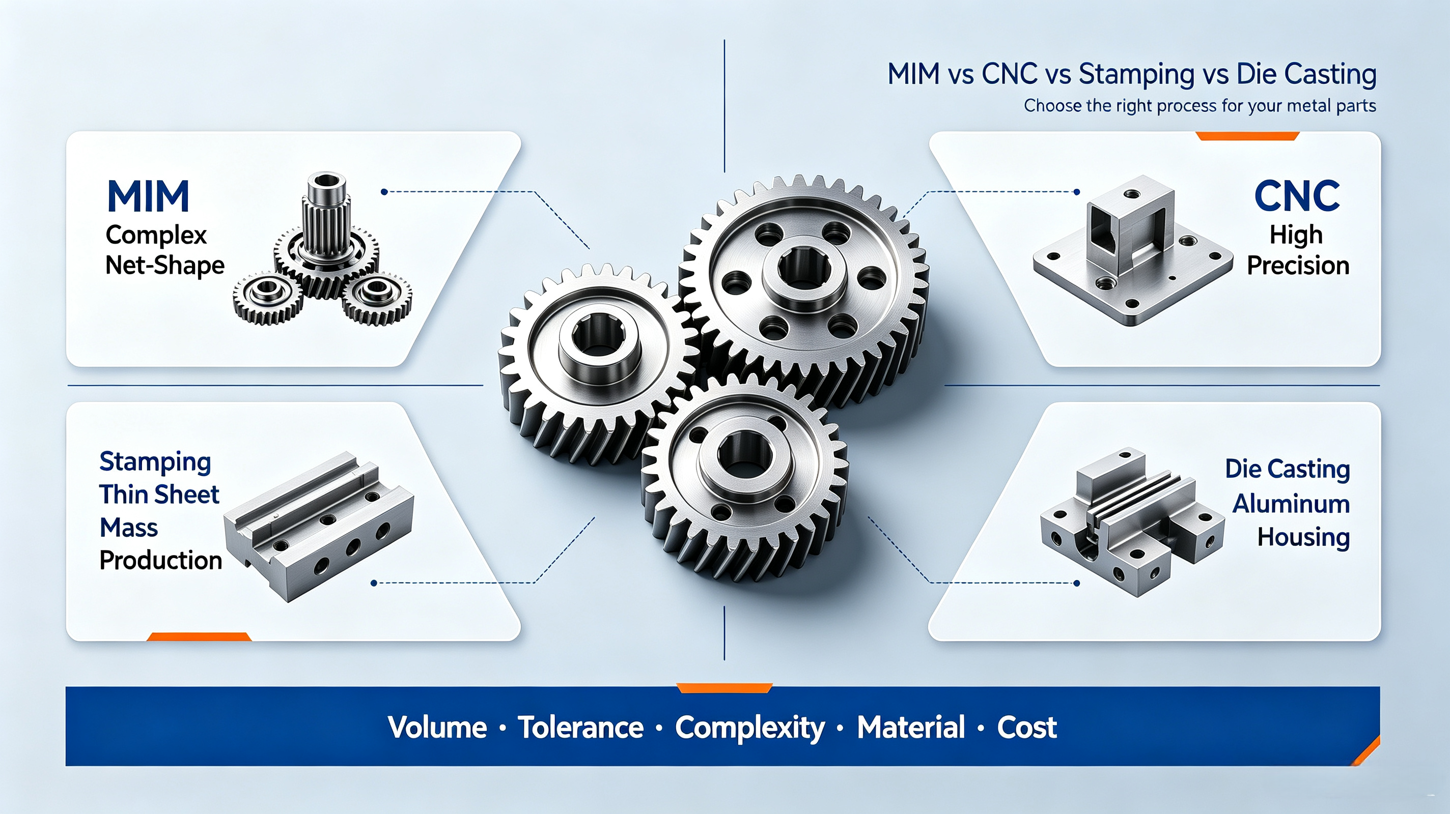 How to Choose Precision Metal Parts? Full Comparison: MIM, CNC, Stamping, Die Casting, Investment Casting